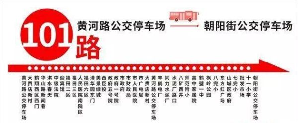 鹤壁公交101 102路公交车都过哪里？（矿务局工商局在哪个区）