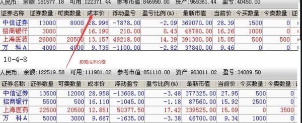 股票市场价格与成本价格详细介绍一下，以及买入卖出的注意事项。？（买入价和卖出价哪个高）