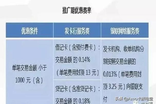 哪家银行POS机手续费最低？（哪个行pos机不收手续费吗）
