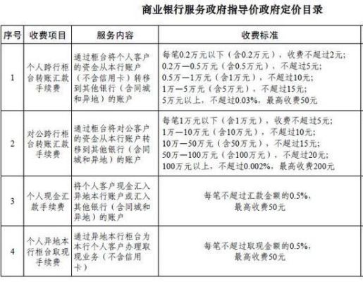往异地汇款，哪个银行的手续费低或没有手续费？（哪个行异地不收手续费吗）