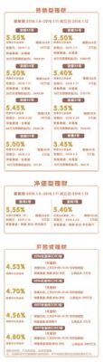 天府银行天添利可靠吗？（哪个银行有当日理财）