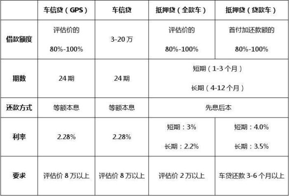 汽车之家分期计算准吗？（汽车分期付款计算软件哪个好）