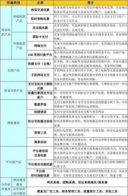 财付通，快钱，汇付天下这三种在线支付方式有什么区别？（网银与快捷支付开哪个好）