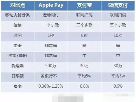 支付宝的计步和微信的计步哪个更准确一些？（微信支付宝哪个更好用）