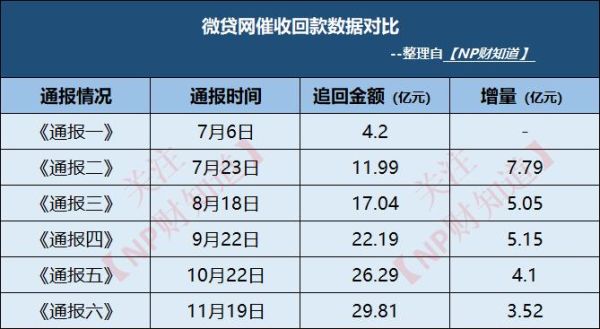 团贷网转出手续费多少？（微贷网和团贷网哪个靠谱）