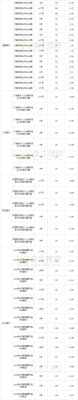 中信银行分期36期划算吗？（哪个银行36月分期）