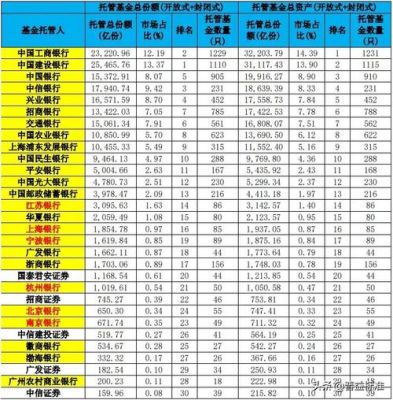 地方性银行排名前十？（中信银行浦发银行行哪个好）