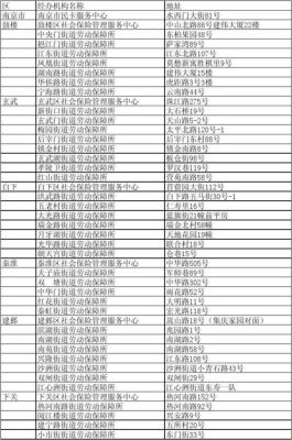南京市市民卡所有的办理点？（南京三山街工商银行是哪个支行）