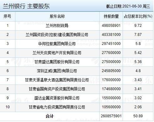 兰州那个银行利息高？（兰州银行和工商银行选哪个好）