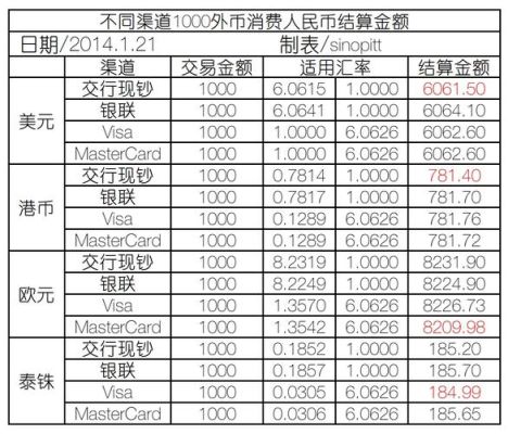 哪个银行可以外币兑换？（外币兑换在哪个银行最合适）
