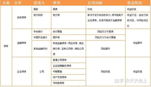企业债券和基金的区别？（企业债券和信托哪个更好）
