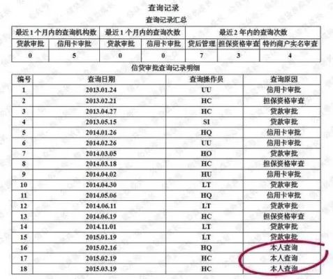 活力花上征信吗？（活力花上哪个征信）