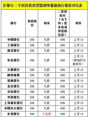 哪个银行借钱手续费低？（房贷找哪个银行利率最低）
