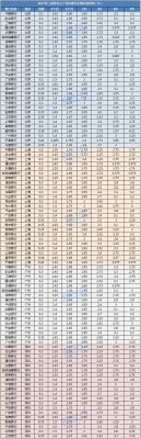 利融是什么意思？（哪个银行存款利融高）