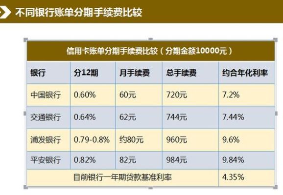 工商银行信用卡，分期付款，比一次性付清哪个合算？（信用卡分期和全额还款哪个划算）