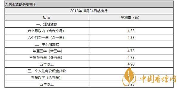 2021年哪个银行装修贷利率低？（哪个银行汽车抵押贷款利率最低）