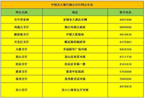 安徽六安光大银行网点分布？（人民路光大银行在哪个位置）