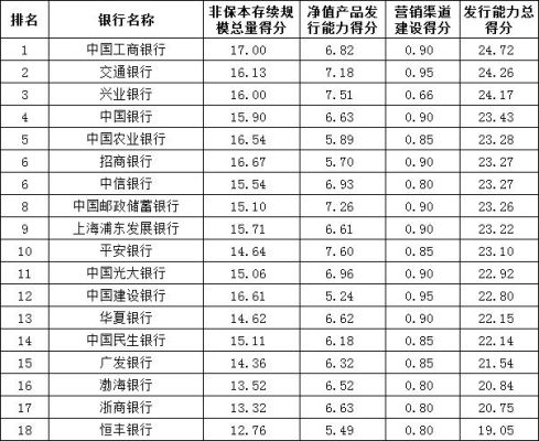 定期三年什么银行利息高呢？（兴业银行和渤海银行哪个好）