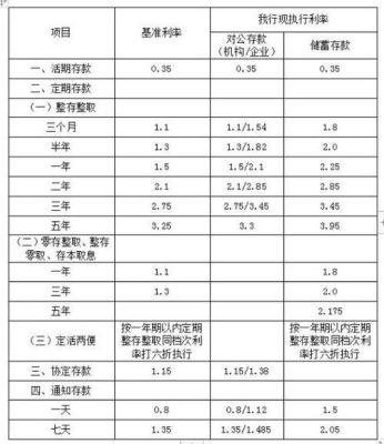 承德银行一年死期利率？（承德哪个银行利息）