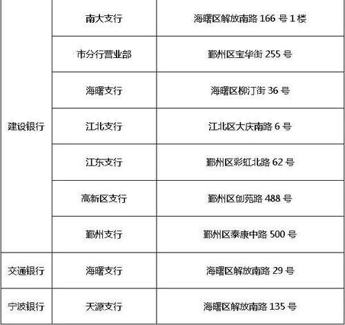 昆山还贷中心周六上班么？（昆山建设银行还款是哪个银行卡）