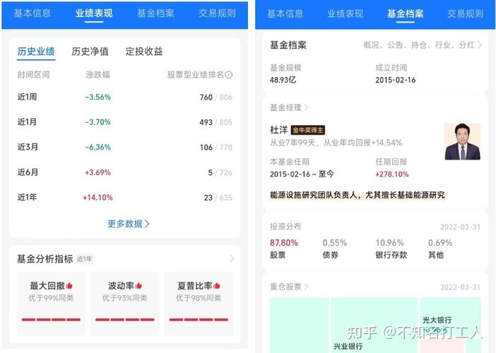 支付宝基金对比功能如何使用？（哪个网站可以详细比对基金）