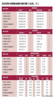 中国股份制银行排名？（华夏银行和交通银行哪个大）