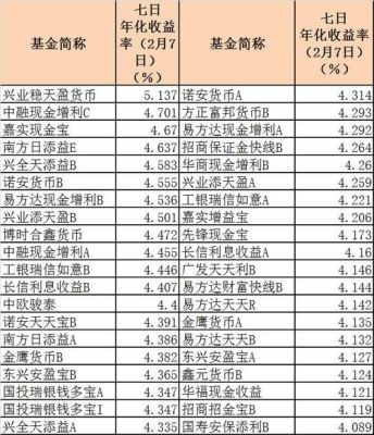 稳得盈利息多高？（哪个理财产品稳）