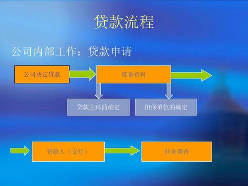融资和贷款有什么区别？（融资和贷款哪个划算）