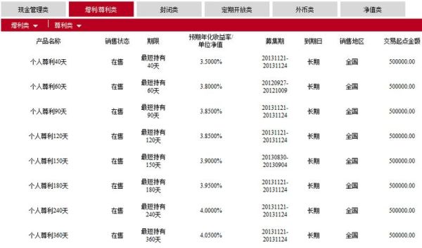 工商银行理财品稳利增利尊利有什么区别？（工行哪个理财产品可以质押）
